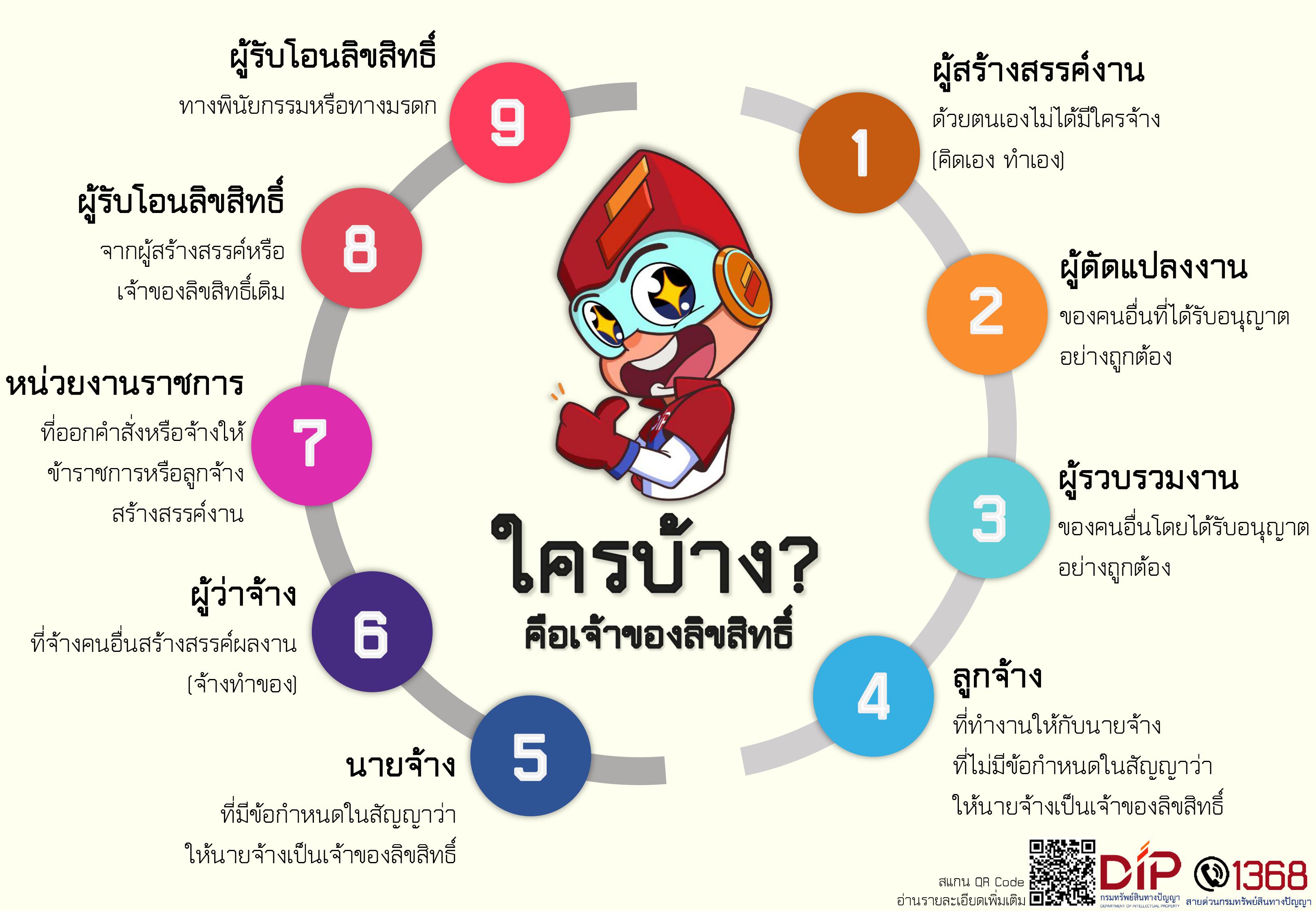 ใครบ้าง?