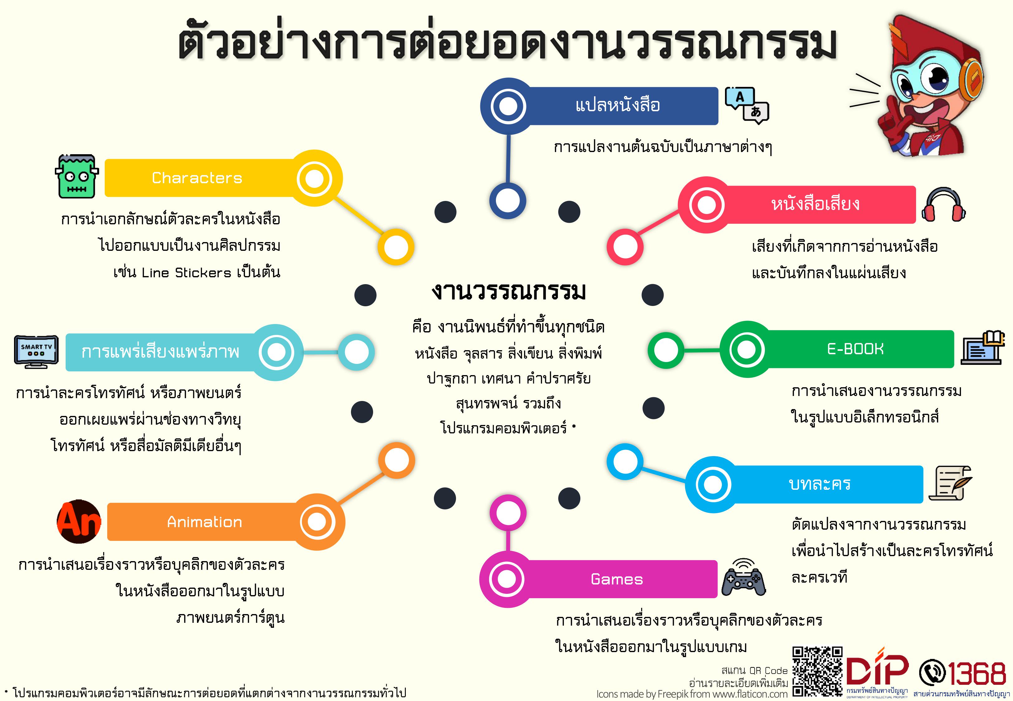 ตัวอย่างการต่อยอดงานวรรณกรรม