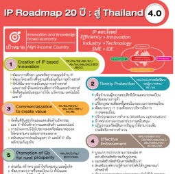 แผนที่นำทาง