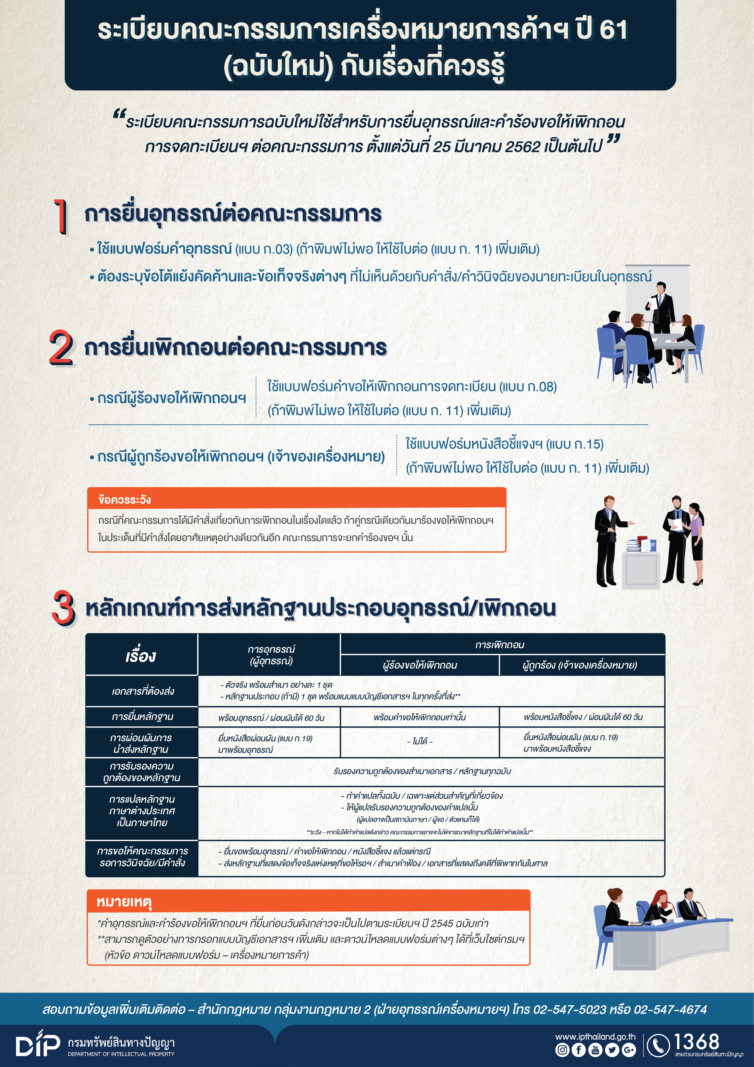 ระเบียบคณะกรรมการเครื่องหมายการค้าฯ