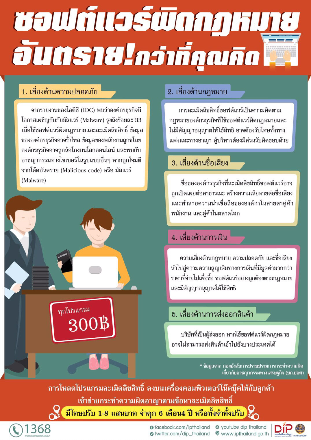 ซอฟต์แวร์ผิดกฎหมายอันตรายกว่าที่คุณคิด