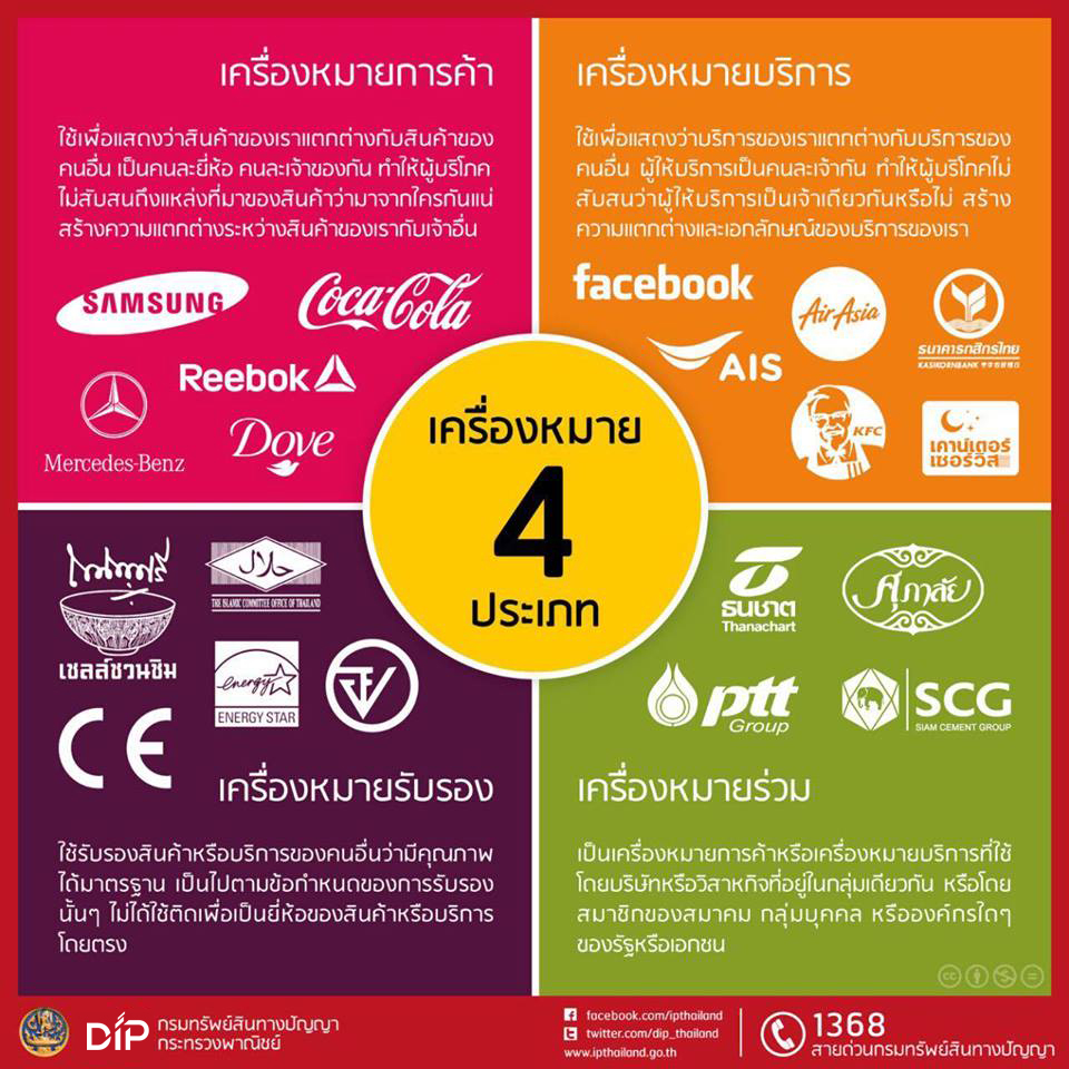 เครื่องหมายการค้า