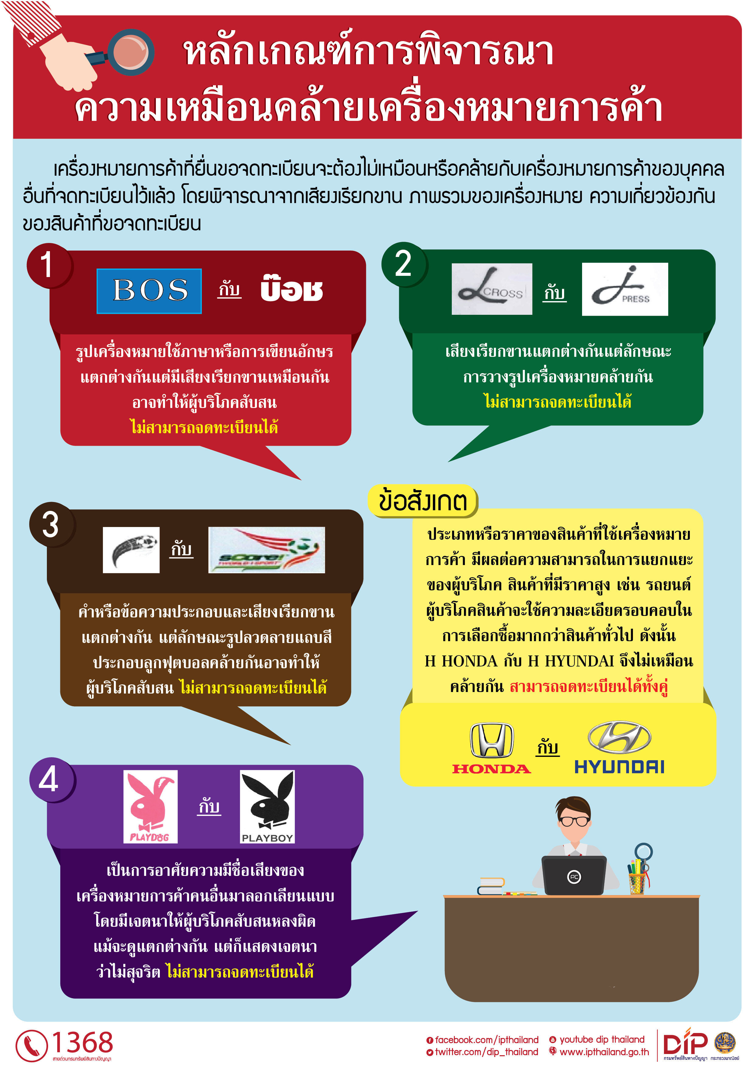 หลักเกณฑ์การพิจารณาความเหมือนคล้ายเครื่องหมายการค้า