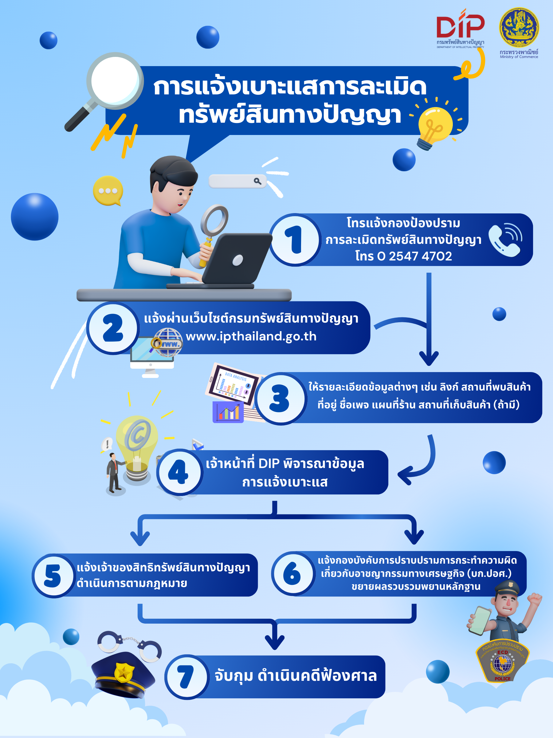 การแจ้งเบาะแสการละเมิดทรัพย์สินทางปัญญา
