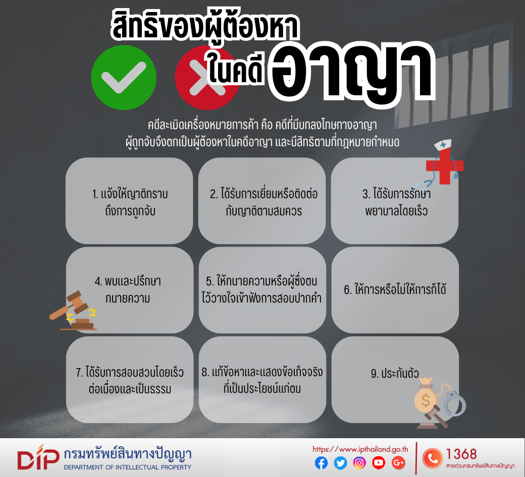 สิทธิของผู้ต้องหาในคดีอาญา