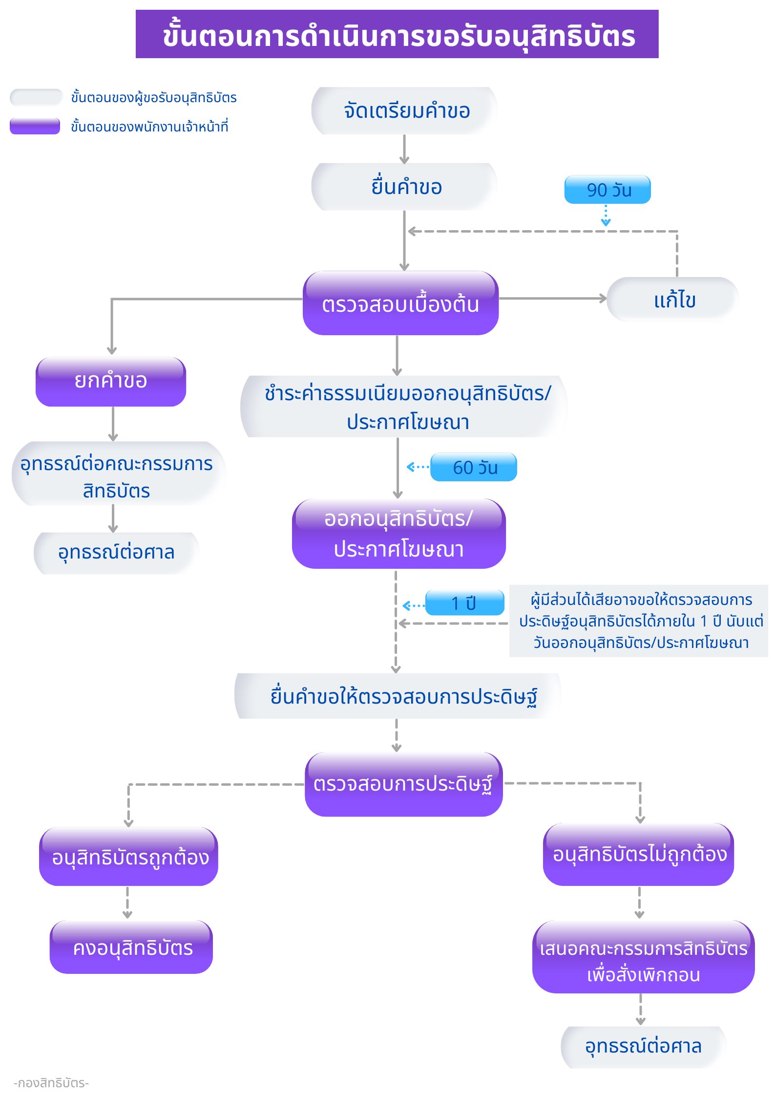 2 Flow Chart  Rev2