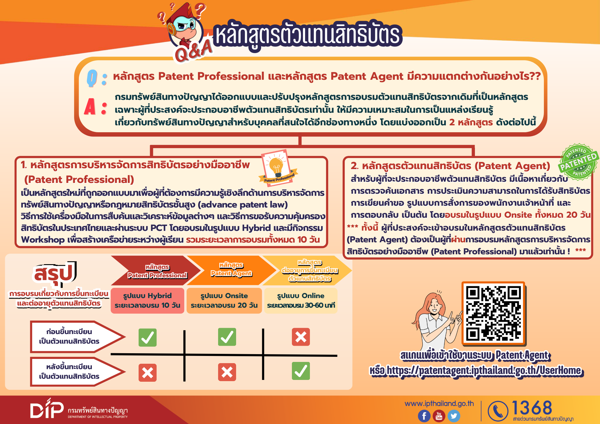 Infographic Patent7.4