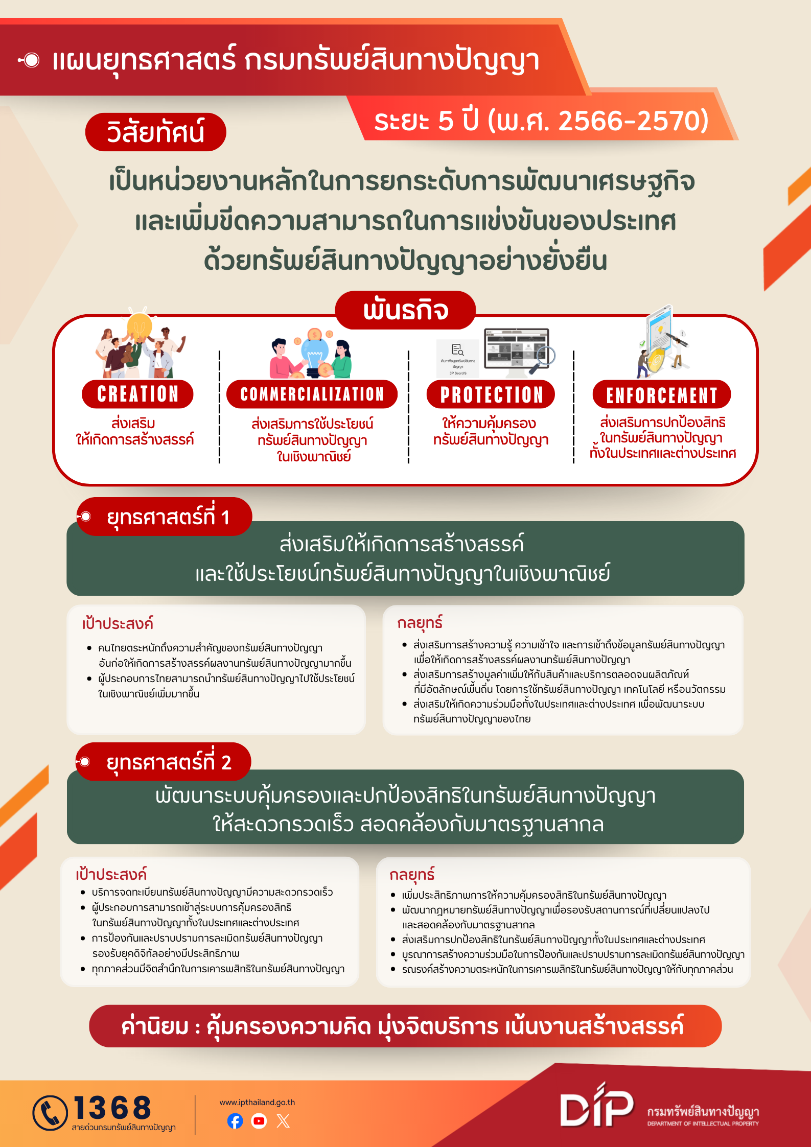 PlanningDIP12m68y2566 2570