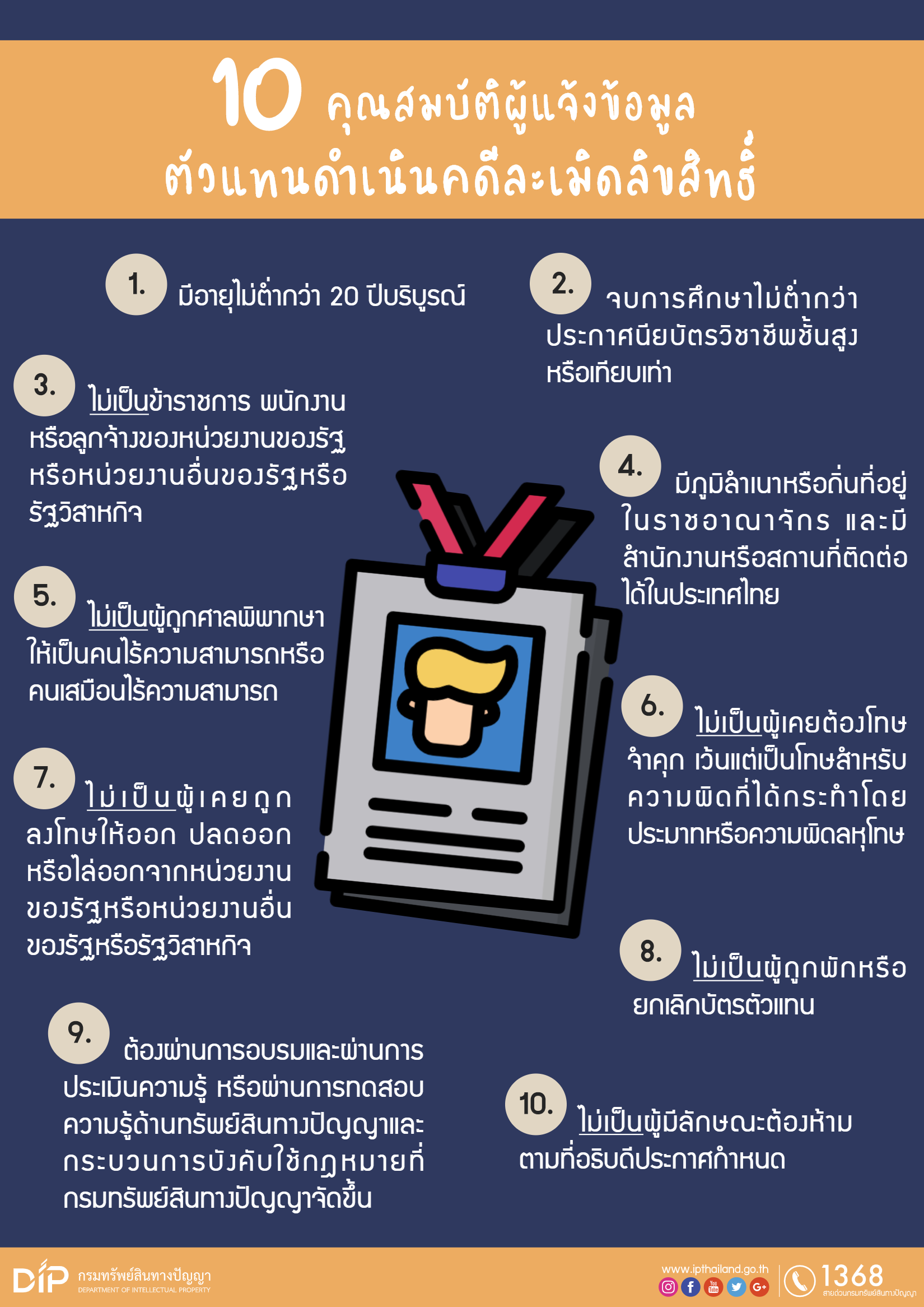 10 คุณสมบัติผู้แจ้งข้อมูลตัวแทนดำเนินคดีละเมิดลิขสิทธิ์